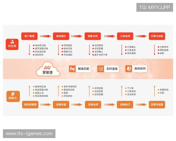 敏捷供应链体系建设 零部件交付周期缩短