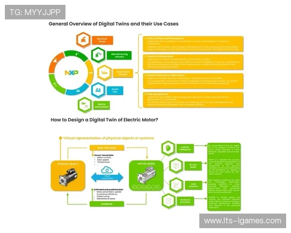 组织方采用数字孪生技术模拟赛事全流程风险管控